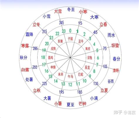 地干|十二天干地支对照表 十天干和十二地支详解